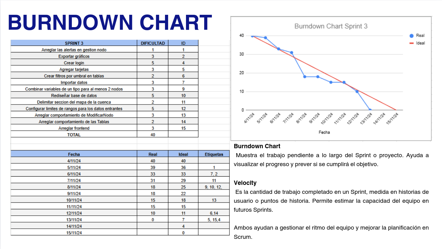 Burndown
